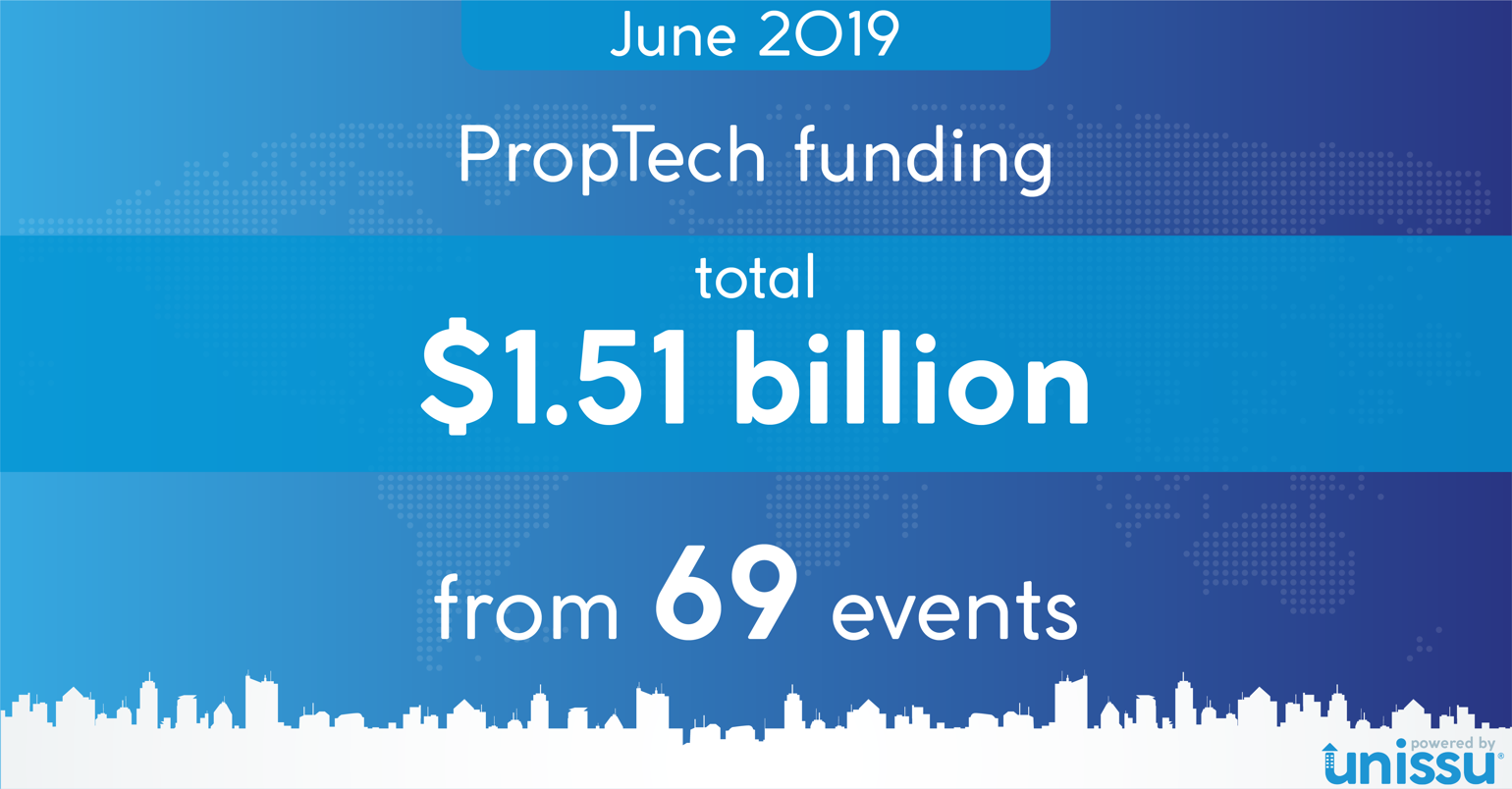 Proptech Funding Snapshot June 2019 Resources Unissu