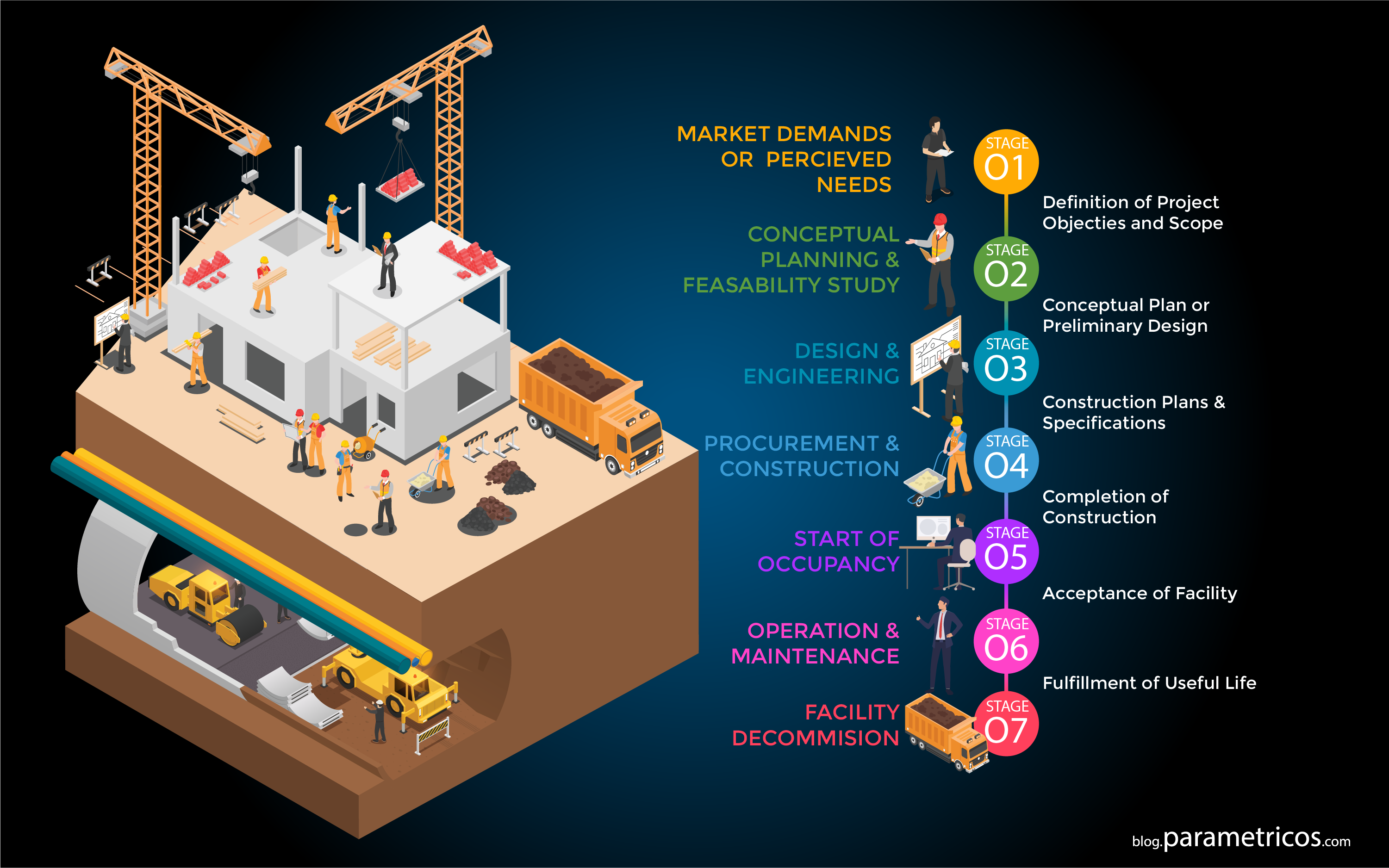 What Is A Management Contract In Construction Industry